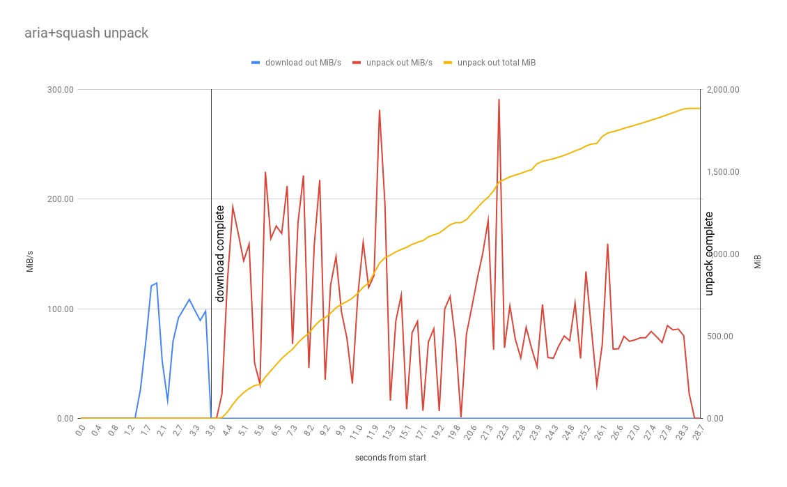 aria+squash unpack.png